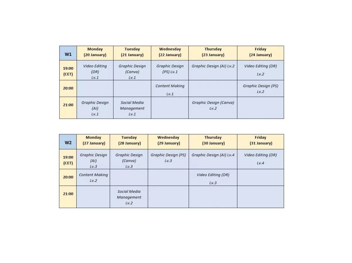 The general schedule of the training programme.